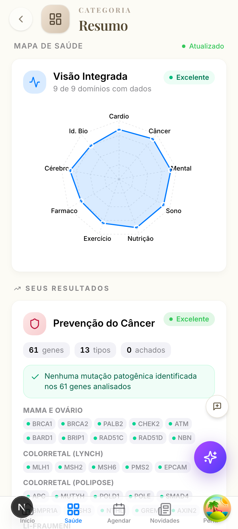 Mapa de saúde completo